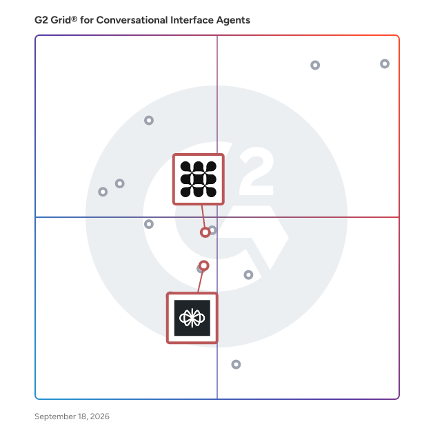 G2 Grid® for AI Customer Support in Conversational Interface Agents Software, highlighting the products that define this theme