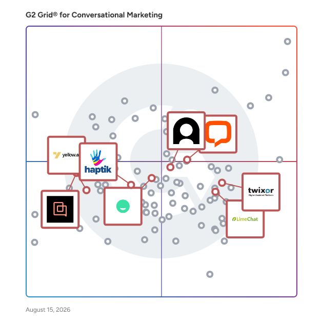 G2 Grid® for Conversational Commerce Platforms in Conversational Marketing Software, highlighting the products that define this theme