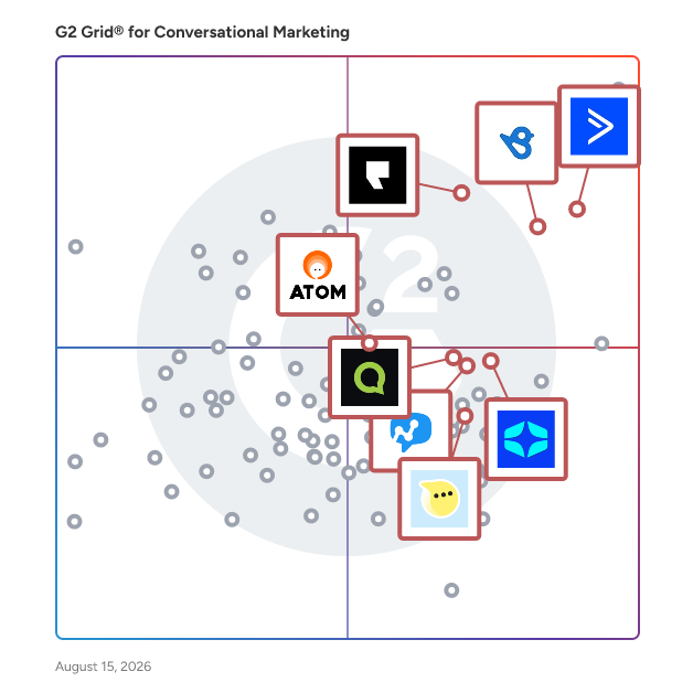 G2 Grid® for SMS Marketing Platforms in Conversational Marketing Software, highlighting the products that define this theme