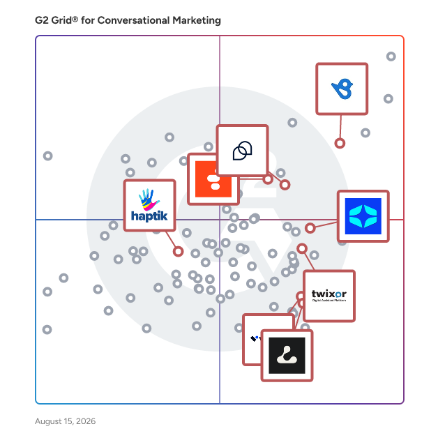 G2 Grid® for AI Customer Support Agents in Conversational Marketing Software, highlighting the products that define this theme