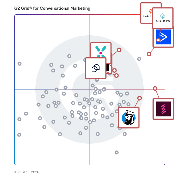 G2 Grid® for Conversational Marketing Software plotting products by satisfaction and market presence