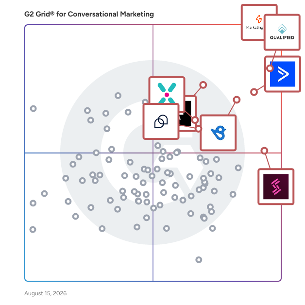 G2 Grid® for Conversational Marketing Software plotting products by satisfaction and market presence