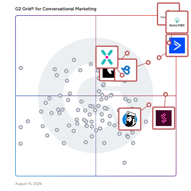 G2 Grid® for Conversational Marketing Software plotting products by satisfaction and market presence