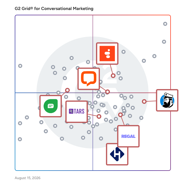 G2 Grid® for Omnichannel Support Solutions in Conversational Marketing Software, highlighting the products that define this theme