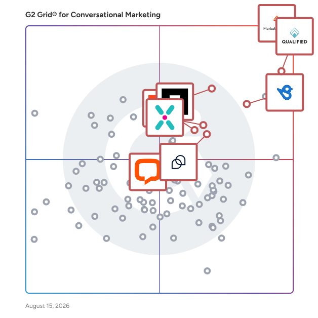 G2 Grid® for Live Chat Platforms in Conversational Marketing Software, highlighting the products that define this theme