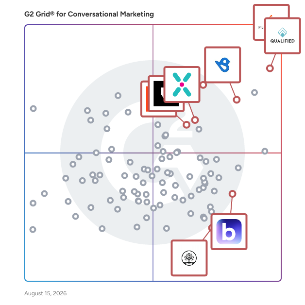 G2 Grid® for AI Agents for Business Operations in Conversational Marketing Software, highlighting the products that define this theme