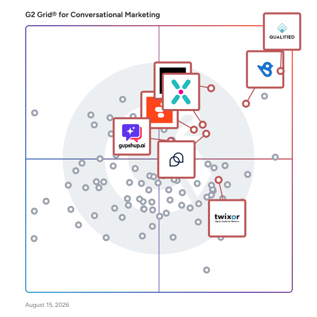 G2 Grid® for Chatbots and Conversational Interfaces in Conversational Marketing Software, highlighting the products that define this theme