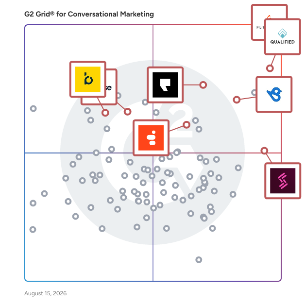 G2 Grid® for Conversational Marketing Software plotting products by satisfaction and market presence