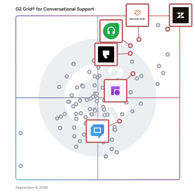 G2 Grid® for Shared Inbox in Conversational Support Software, highlighting the products that define this theme