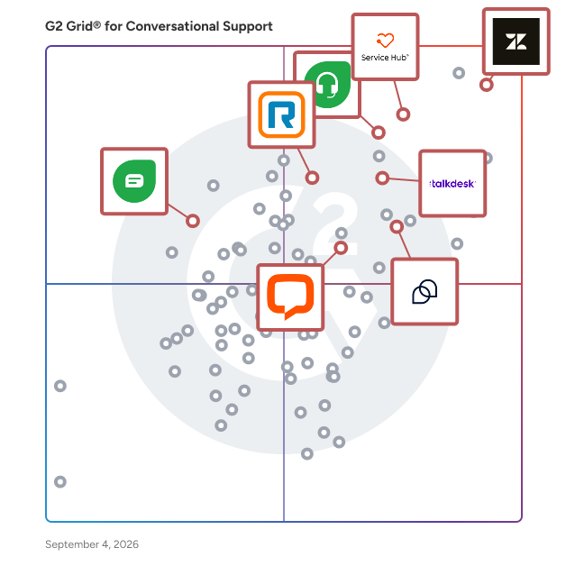 G2 Grid® for Live Chat in Conversational Support Software, highlighting the products that define this theme