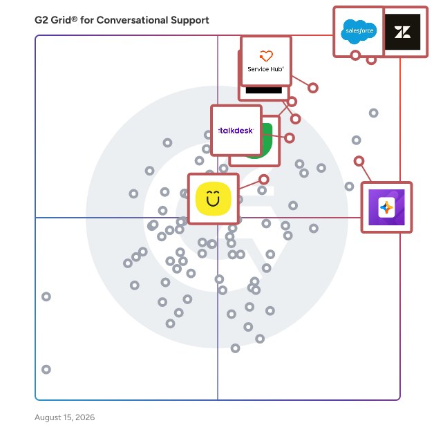 G2 Grid® for Customer Service Automation in Conversational Support Software, highlighting the products that define this theme