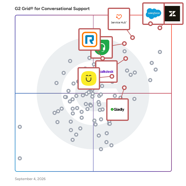 G2 Grid® for Digital Customer Service Platforms in Conversational Support Software, highlighting the products that define this theme