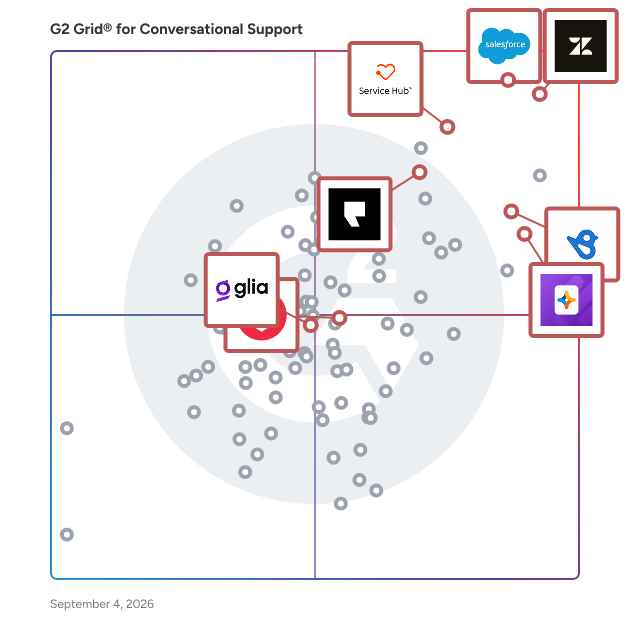 G2 Grid® for AI Agents for Business Operations in Conversational Support Software, highlighting the products that define this theme