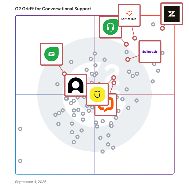 G2 Grid® for Self-Service Tools in Conversational Support Software, highlighting the products that define this theme
