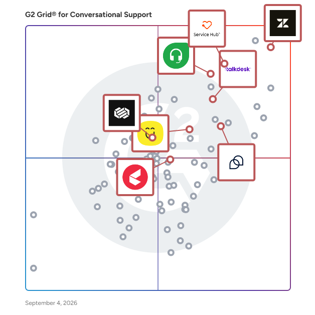 G2 Grid® for AI-Powered Support in Conversational Support Software, highlighting the products that define this theme