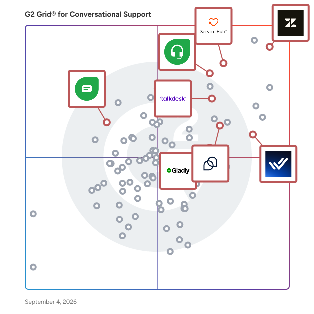 G2 Grid® for Multichannel Support in Conversational Support Software, highlighting the products that define this theme