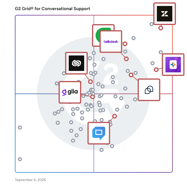 G2 Grid® for AI Customer Support Agents in Conversational Support Software, highlighting the products that define this theme