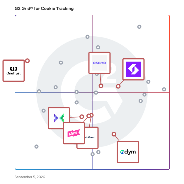 G2 Grid® for Data Subject Access Request (DSAR) in Cookie Tracking Software, highlighting the products that define this theme