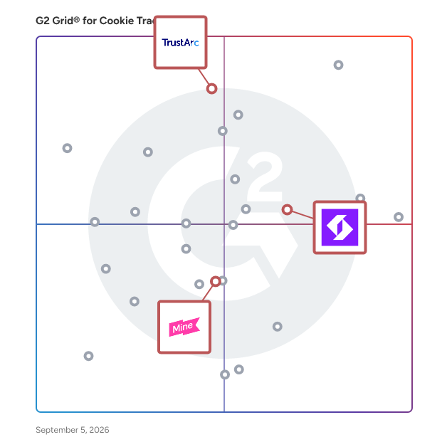 G2 Grid® for AI-Powered Solutions in Cookie Tracking Software, highlighting the products that define this theme