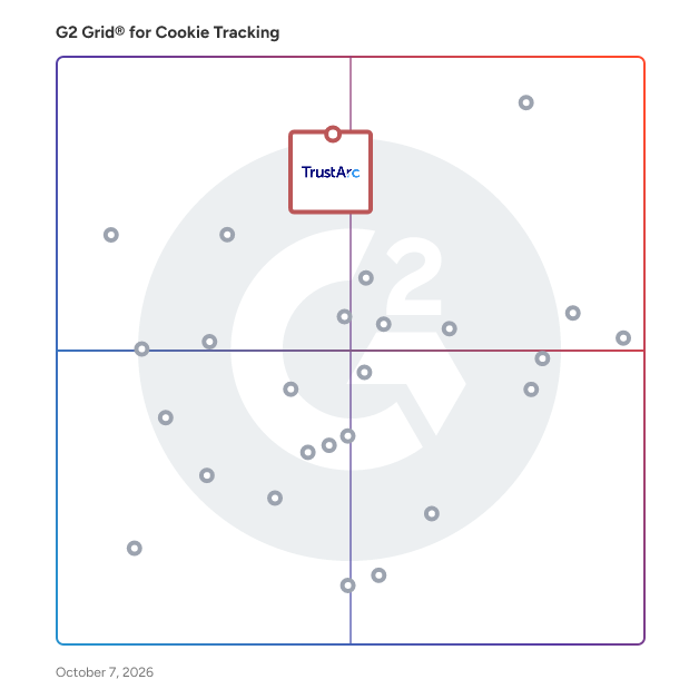 G2 Grid® for Cookie Tracking Software plotting products by satisfaction and market presence
