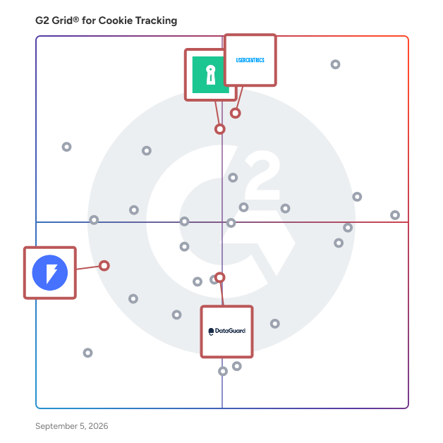 G2 Grid® for Privacy Policy Generator in Cookie Tracking Software, highlighting the products that define this theme