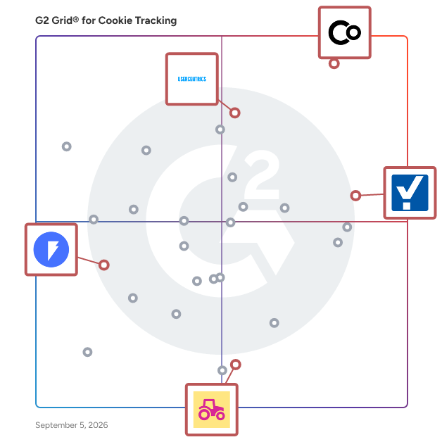 G2 Grid® for Google Consent Mode Integration in Cookie Tracking Software, highlighting the products that define this theme
