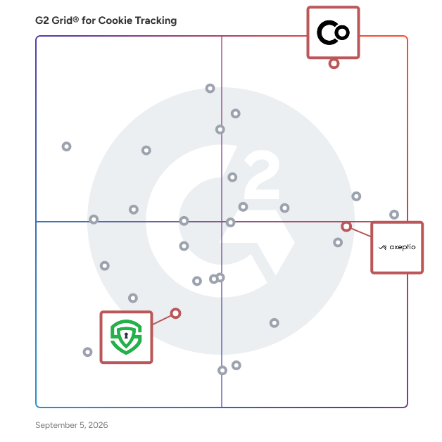 G2 Grid® for Multi-language Support in Cookie Tracking Software, highlighting the products that define this theme