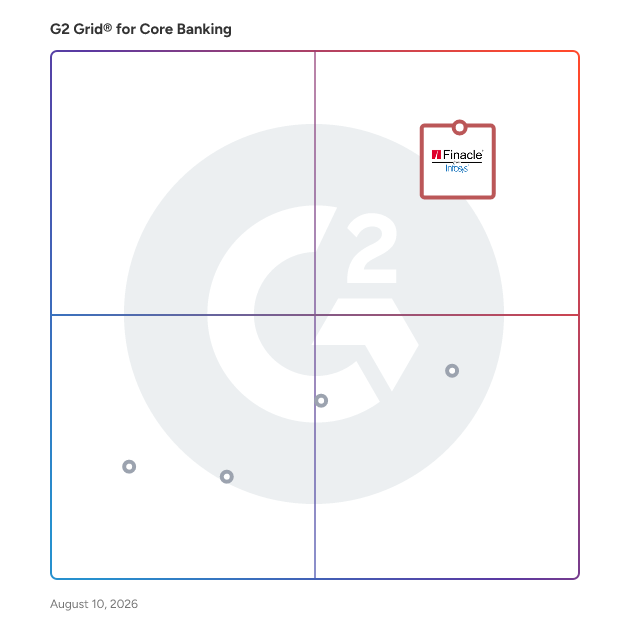 G2 Grid® for Core Banking Software plotting products by satisfaction and market presence