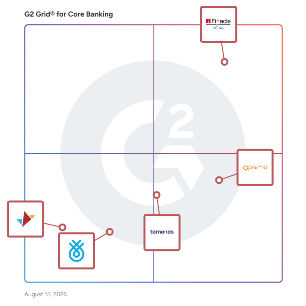 G2 Grid® for Core Banking Software plotting products by satisfaction and market presence