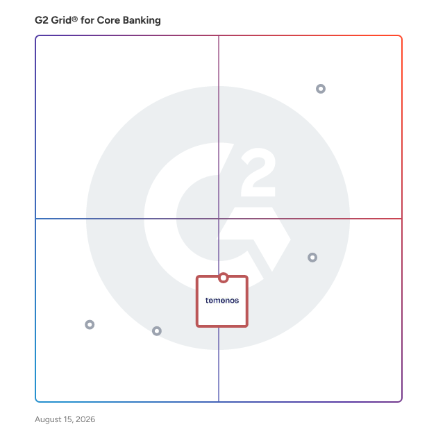 G2 Grid® for Core Banking Software plotting products by satisfaction and market presence
