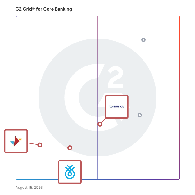 G2 Grid® for Core Banking Software plotting products by satisfaction and market presence