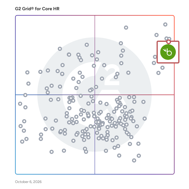 G2 Grid® for Core HR Software plotting products by satisfaction and market presence