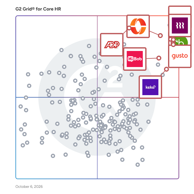 G2 Grid® for Core HR Software plotting products by satisfaction and market presence