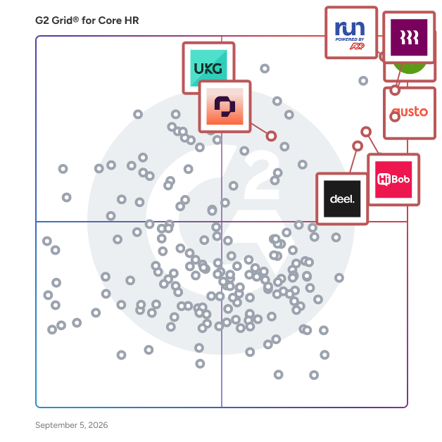 G2 Grid® for Employee Engagement Solutions in Core HR Software, highlighting the products that define this theme
