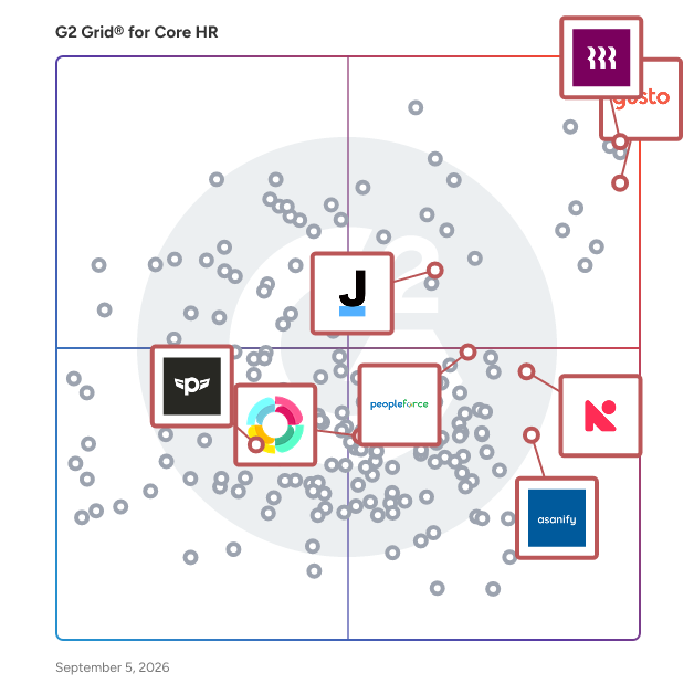 G2 Grid® for Contractor Management in Core HR Software, highlighting the products that define this theme
