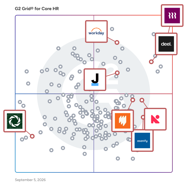 G2 Grid® for Multi-Country Payroll Solutions in Core HR Software, highlighting the products that define this theme