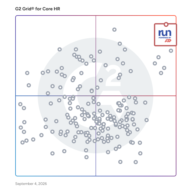 G2 Grid® for Core HR Software plotting products by satisfaction and market presence