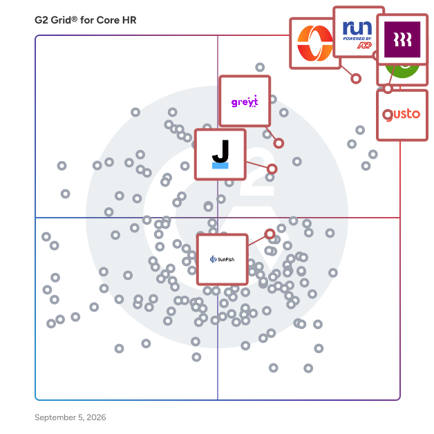 G2 Grid® for Time and Attendance Management in Core HR Software, highlighting the products that define this theme