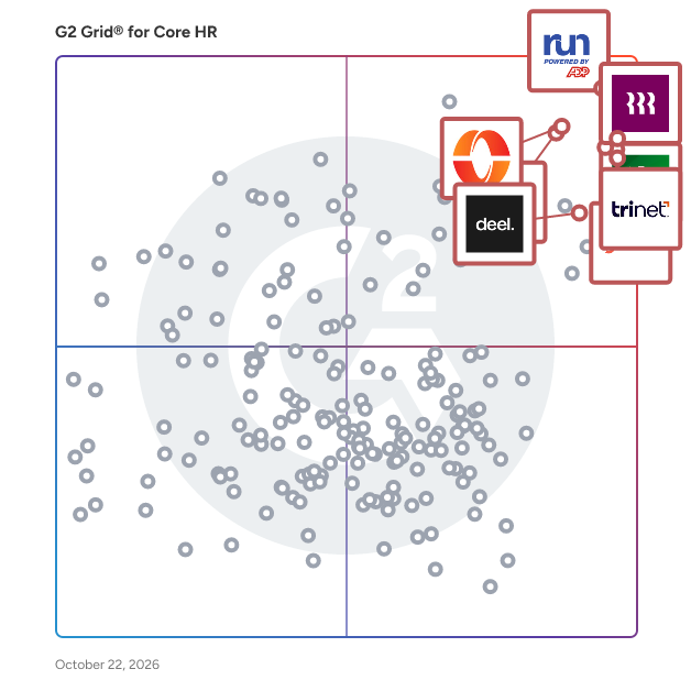 G2 Grid® for Core HR Software plotting products by satisfaction and market presence