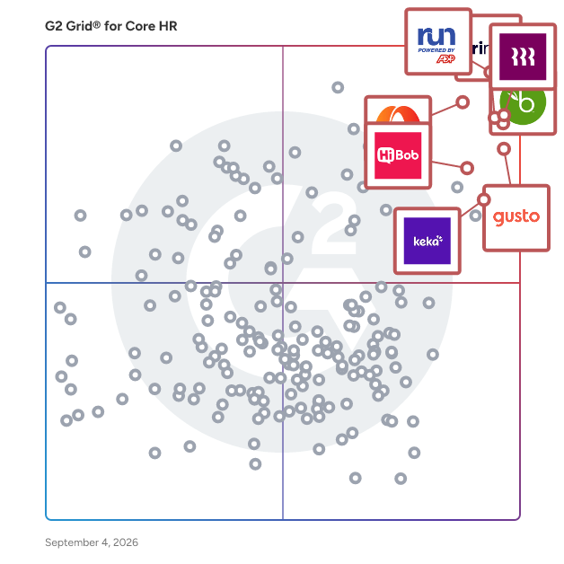 G2 Grid® for Core HR Software plotting products by satisfaction and market presence