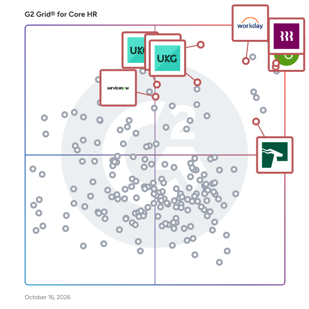 G2 Grid® for Core HR Software plotting products by satisfaction and market presence