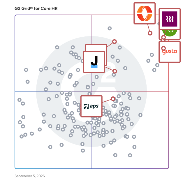 G2 Grid® for Benefits Administration in Core HR Software, highlighting the products that define this theme
