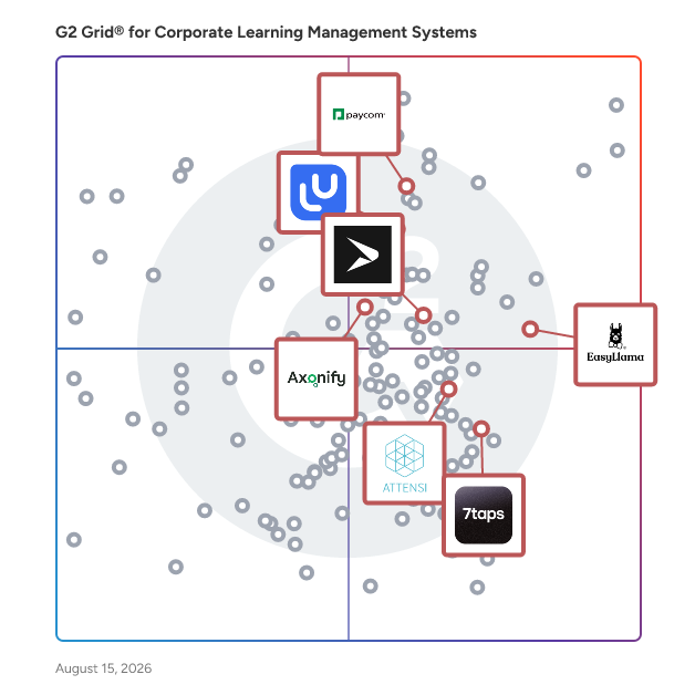 G2 Grid® for Microlearning Platforms in Corporate Learning Management Systems, highlighting the products that define this theme