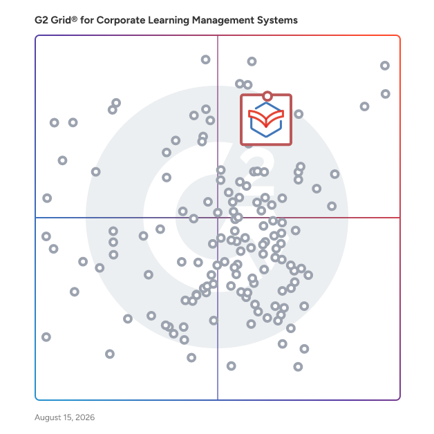 G2 Grid® for Corporate Learning Management Systems plotting products by satisfaction and market presence