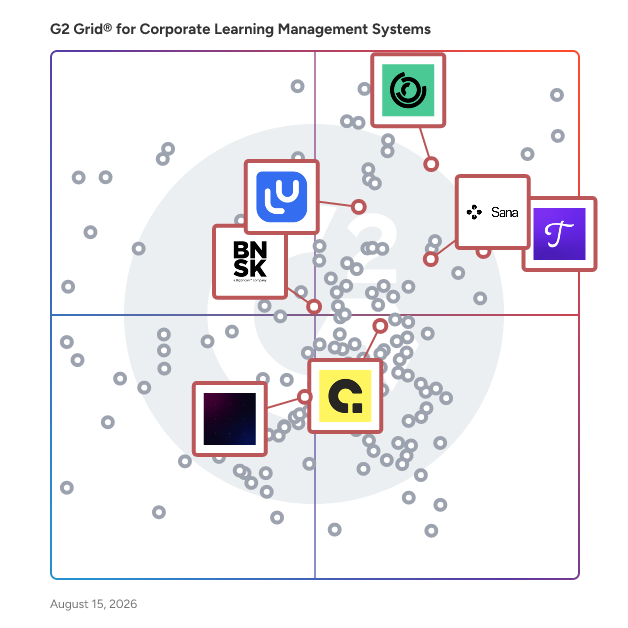 G2 Grid® for Sales Training and Onboarding in Corporate Learning Management Systems, highlighting the products that define this theme
