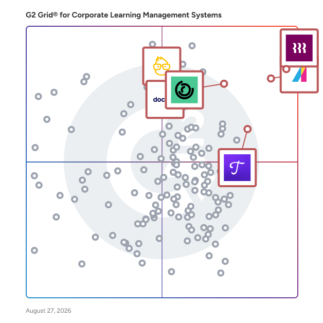 G2 Grid® for Extended Enterprise Learning in Corporate Learning Management Systems, highlighting the products that define this theme