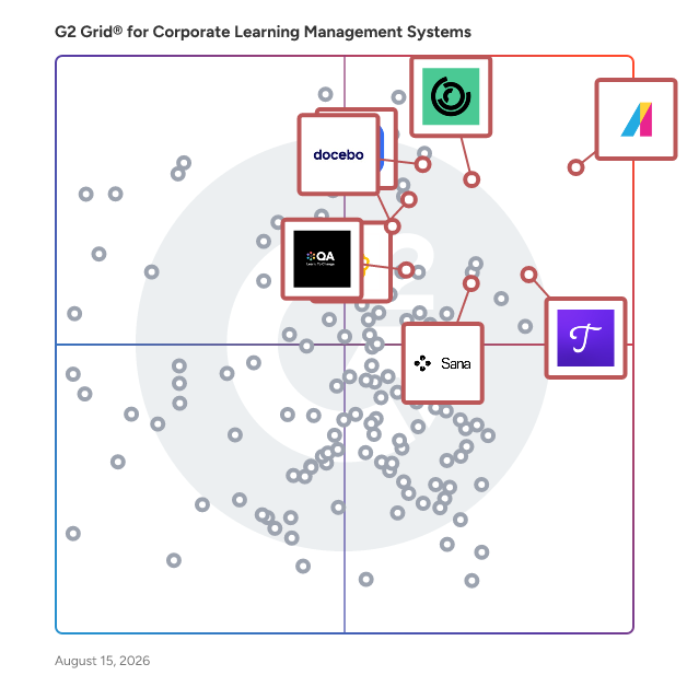 G2 Grid® for eLearning Content in Corporate Learning Management Systems, highlighting the products that define this theme