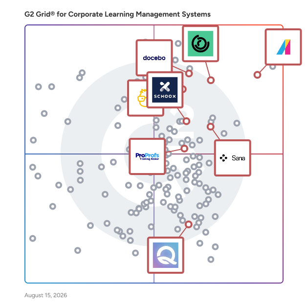G2 Grid® for AI-Powered Learning in Corporate Learning Management Systems, highlighting the products that define this theme