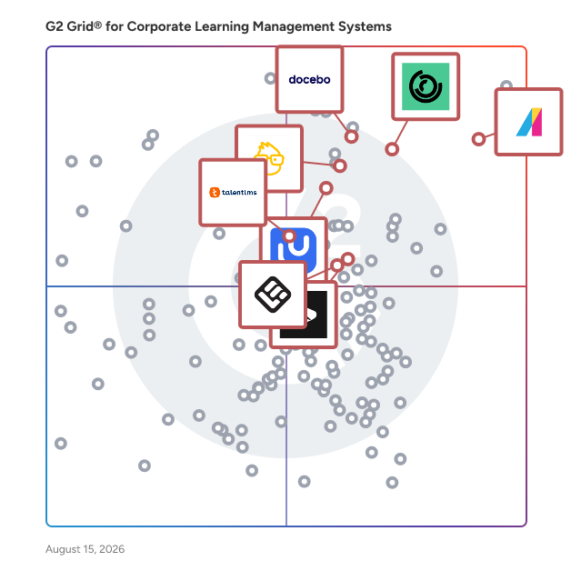 G2 Grid® for Customer Education in Corporate Learning Management Systems, highlighting the products that define this theme