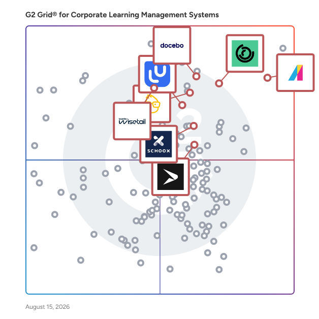 G2 Grid® for Engagement Tools in Corporate Learning Management Systems, highlighting the products that define this theme